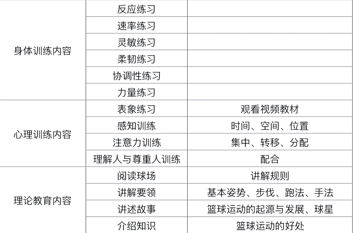6到9岁篮球训练营训练内容